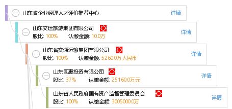山东省企业经理人才评价推荐中心