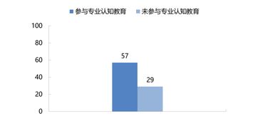 用数据找到高校管理和人才培养 痛点 推荐