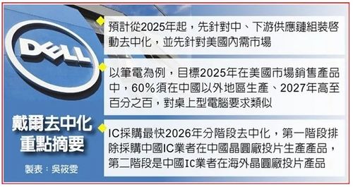 戴尔pc将要100 离开中国 完整时间表曝光