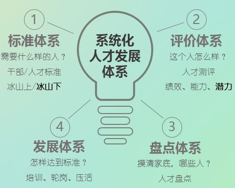 荐读 no.45 人才盘点 创建人才驱动型组织